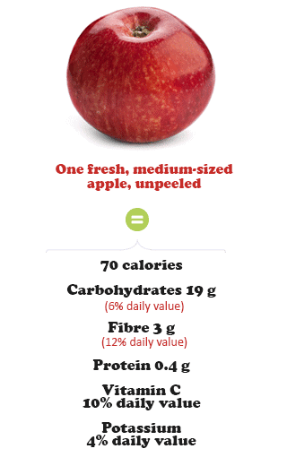 Quebec Apples A Healthy And Yummy Food Choice For Our Kids